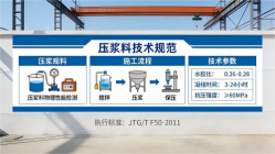 召陵本地工厂讲解：说一遍公路压浆料和铁路压浆料的区别